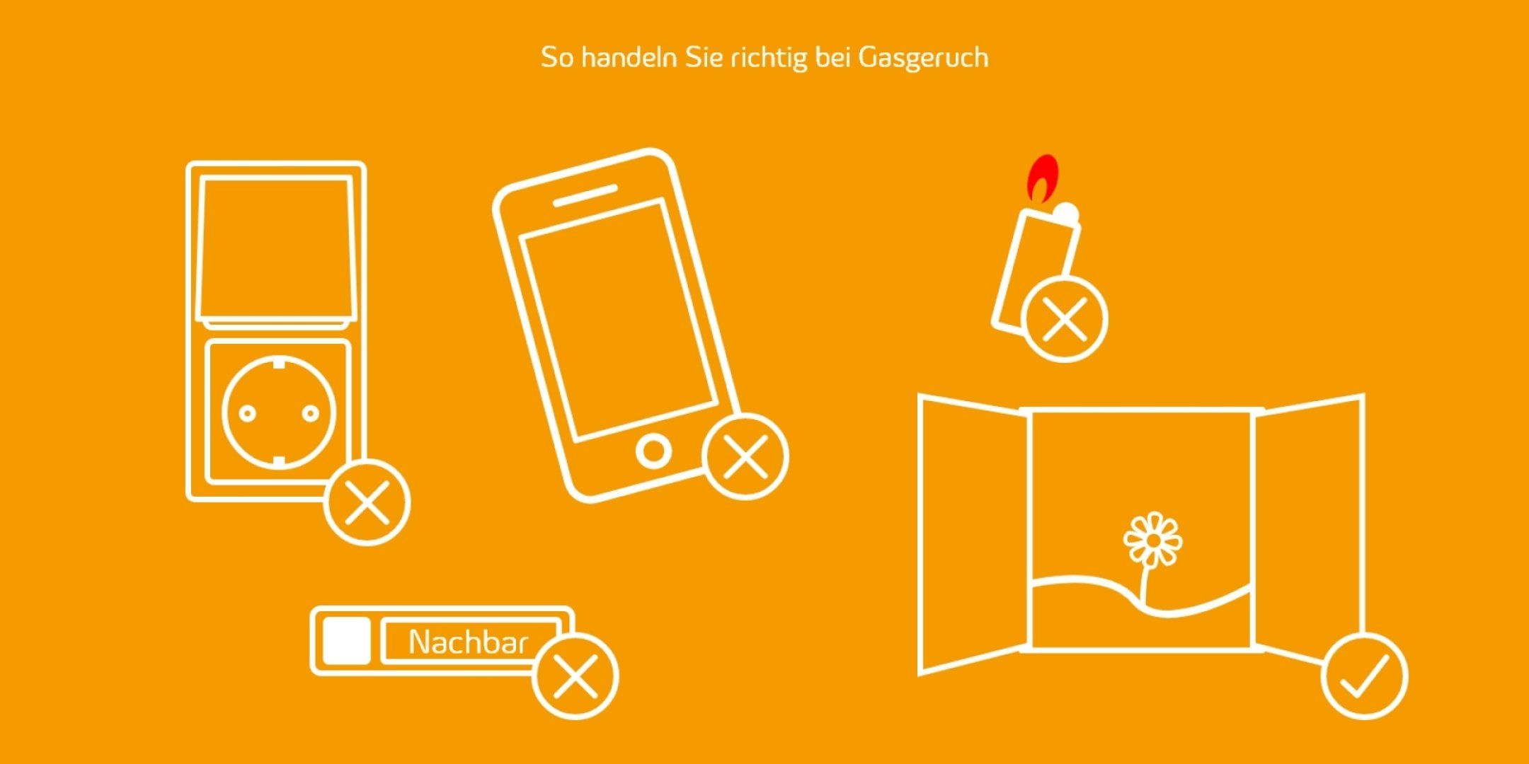 Die Grafik zeigt, welche Tätigkeiten vermieden werden sollten, wenn Gasgeruch wahrgenommen wird.