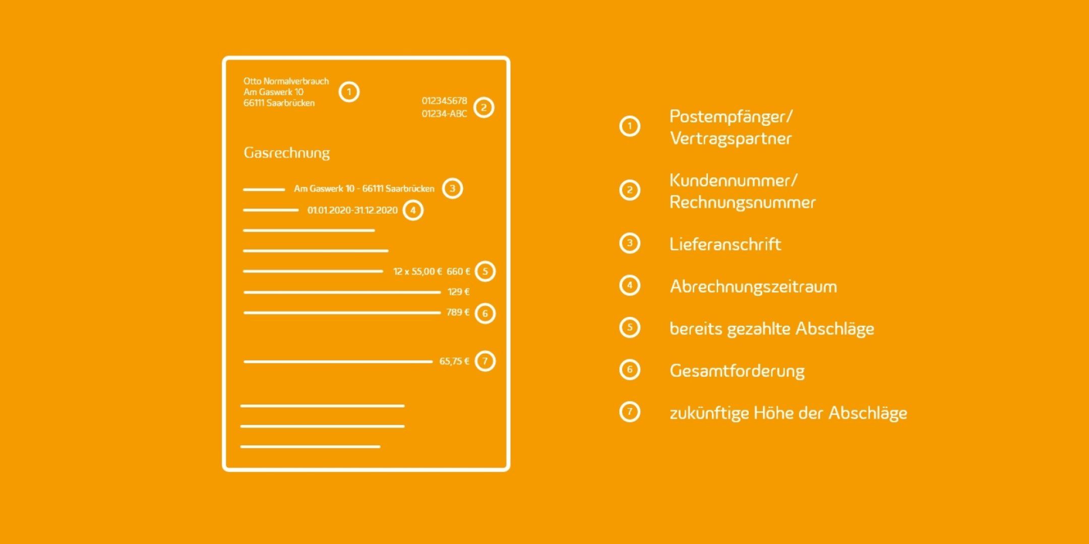 Die Grafik zeigt die verschiedenen Bestandteile einer Gasrechnung.
