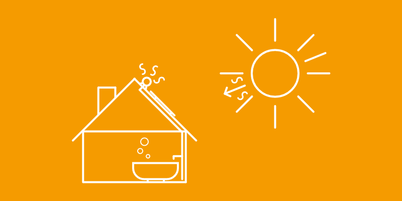 Die Grafik zeigt, wie die Kollektoren einer Solarthermie funktionieren. Die Sonne trifft auf die Kollektoren, diese wandeln die Energie in Wärme für Heizungen oder Warmwasser um. 