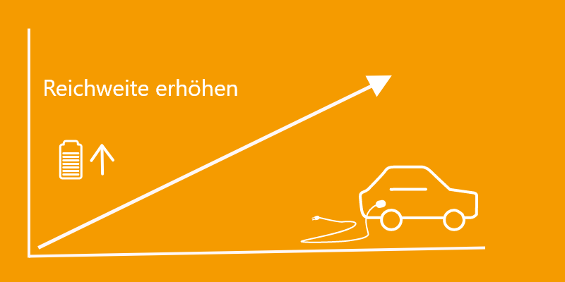 Die Grafik zeigt ein Liniendiagramm, welches die erhöhten Reichweiten von E-Autos darstellt. 